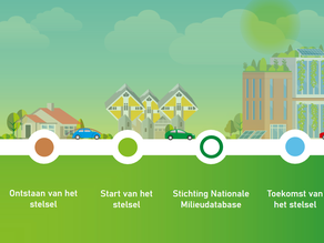 Verslag NMD Symposium 2025