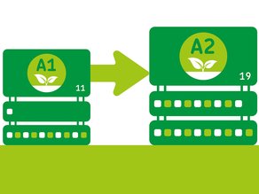 Stand van zaken rondom rekenen met A2 en de nieuwe versie van de Bepalingsmethod